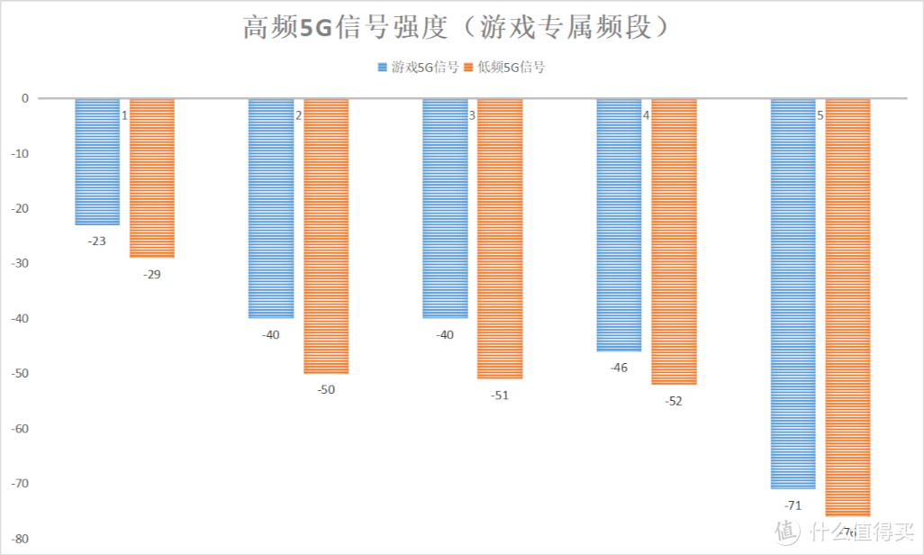 手机信号死亡之握，荣耀猎人游戏路由终于对它下手，路由也有Game Turbo