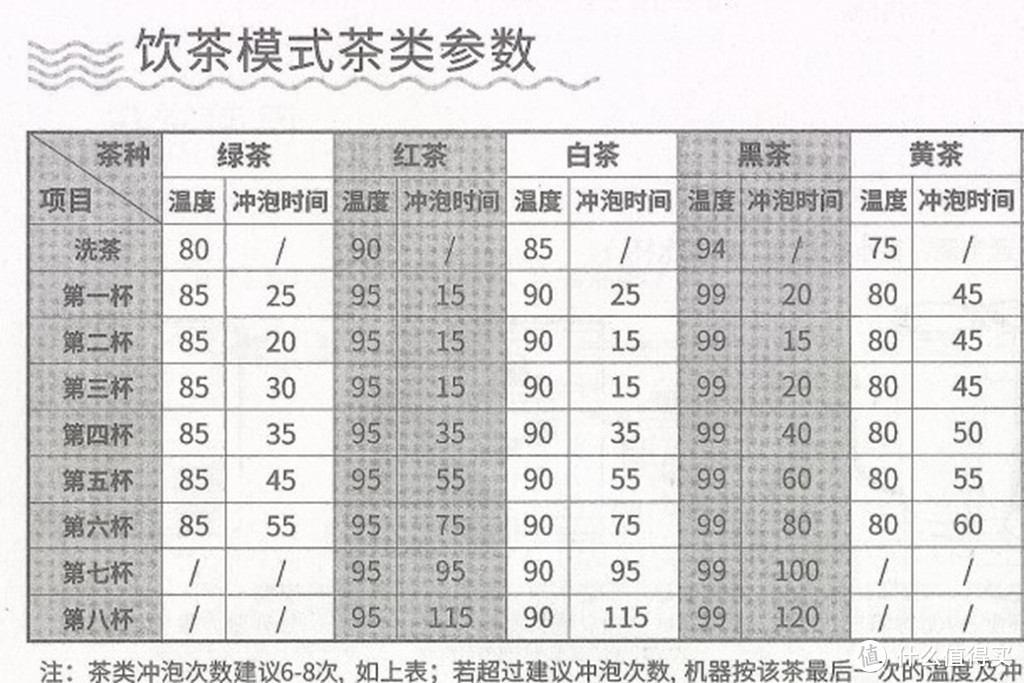 智能泡茶是一种什么体验？莱卡净水泡茶一体机，功能多样告别繁琐