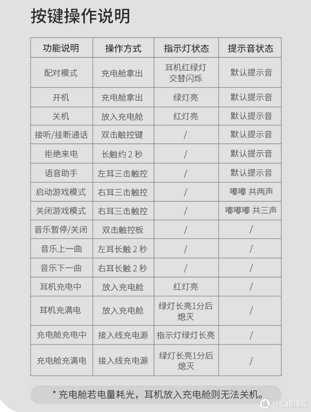 趁着薅年货节红包，购入tws耳机，买之前想不到的槽点竟然是。。。