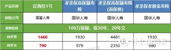 微信保险15款保险大盘点，我只推荐4款！