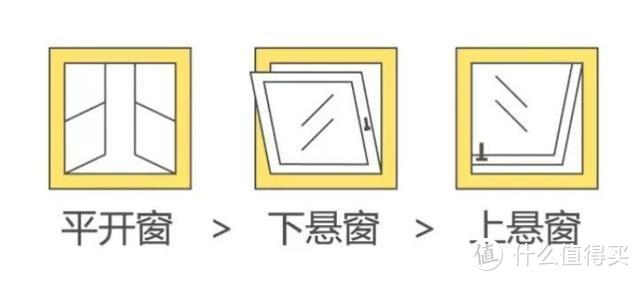 误会大了！原来家里门窗并不建议装外开上悬窗！