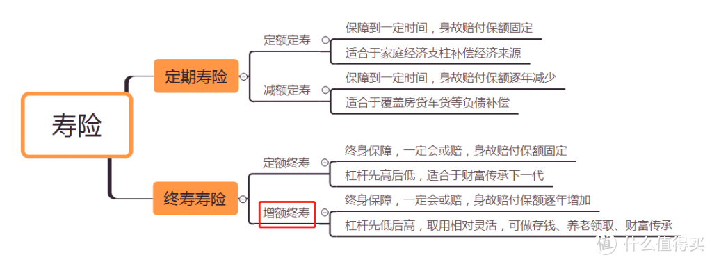 增额终身寿险的优点和缺点？聊聊如何用增额终身寿险实现存钱、养老及财富传承等需求