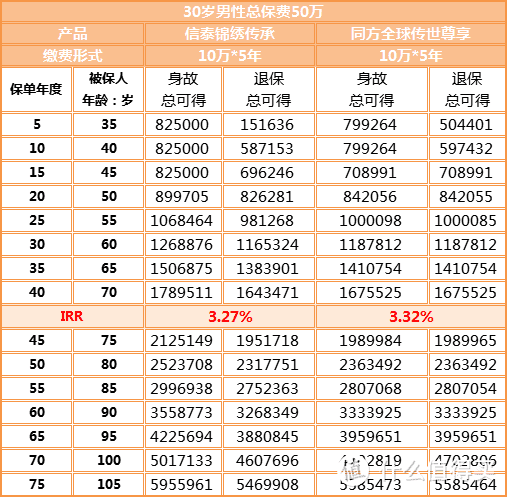 增额终身寿险的优点和缺点？聊聊如何用增额终身寿险实现存钱、养老及财富传承等需求