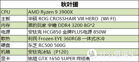 N/A大战谁才是真香卡？GTX1650S终结者挑战