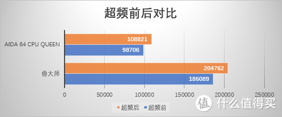 三虎上将齐上演，这U这板这显卡有点东西