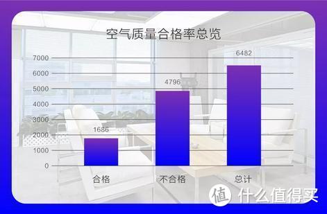 回顾2019，新风和空气净化器行业都发生了哪些大事？