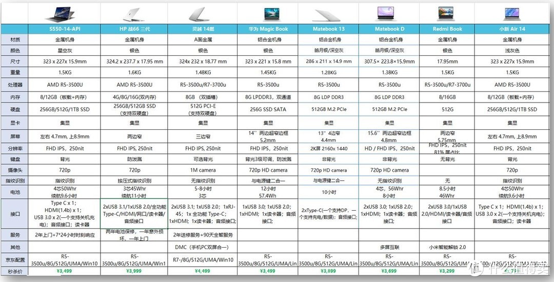 全网首发丨联想扬天S550首度开箱...