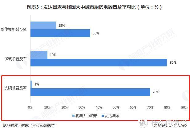 关于洗碗机，你最关心的3大问题都在这