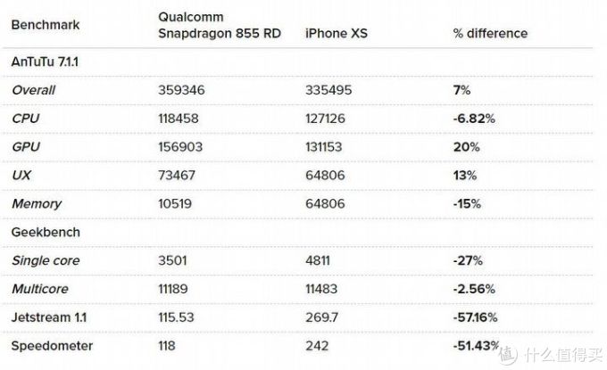 买iPhone就对了——老人机选购指南
