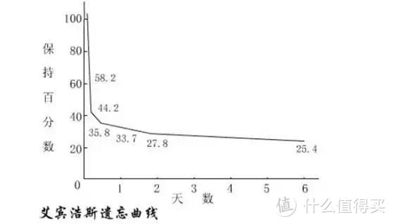 想要提高记忆水平？扔掉你的荧光笔