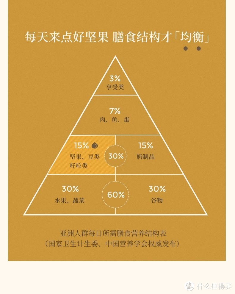 每天来点好坚果，膳食结构才均衡