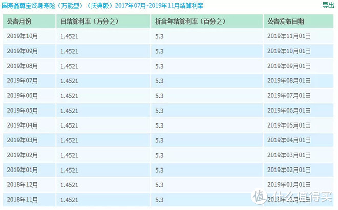 年金险的万能账户是什么鬼？3分钟带你搞清楚~