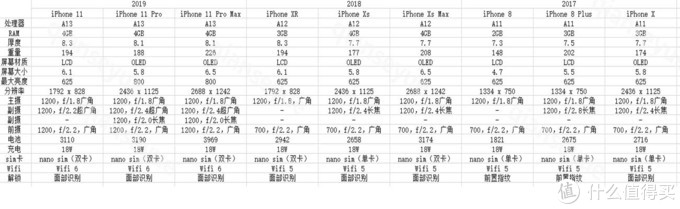 买iPhone就对了？老人机选购指南