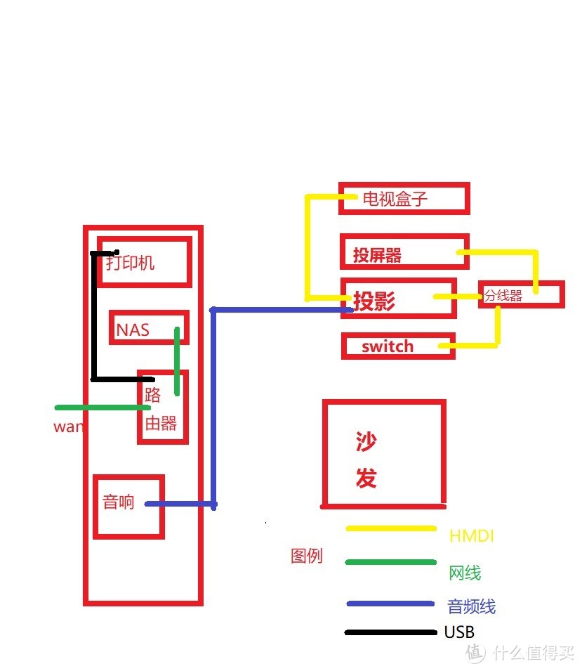 法律民工的客厅多媒体布置（一种投影仪的后期补救安装方案）