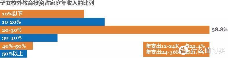 新年，给孩子送一笔教育金怎么样？4.025%的那种？