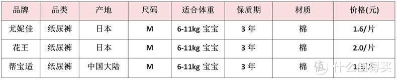 婴儿纸尿裤亲测！揭秘纸尿裤吸水秘密