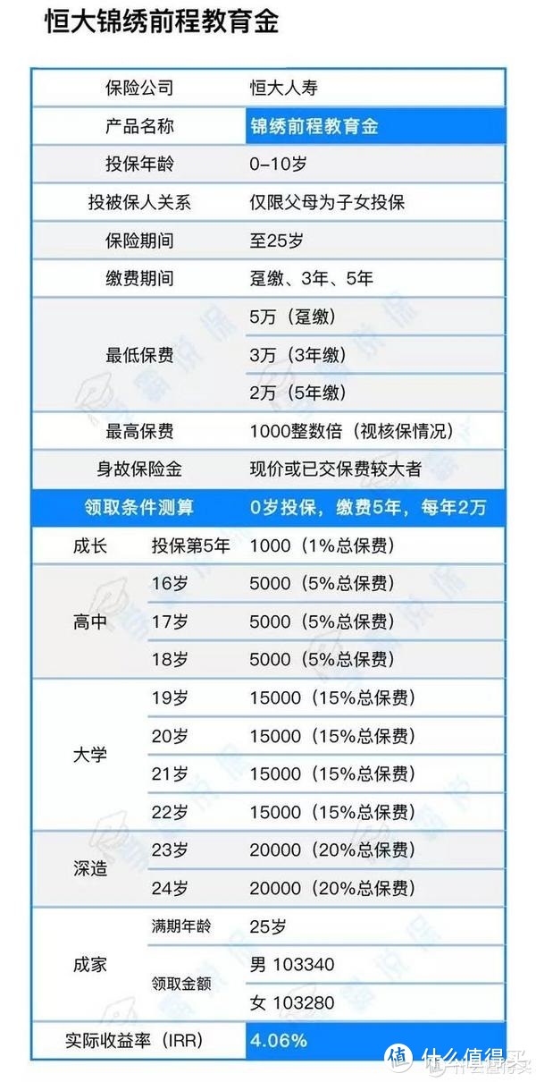 新年，给孩子送一笔教育金怎么样？4.025%的那种？