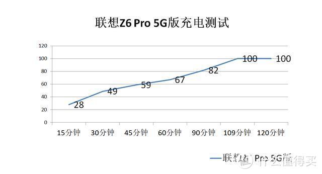 我的第一台5G手机——联想Z6 Pro 5G版使用报告