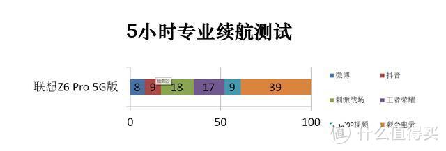 我的第一台5G手机——联想Z6 Pro 5G版使用报告