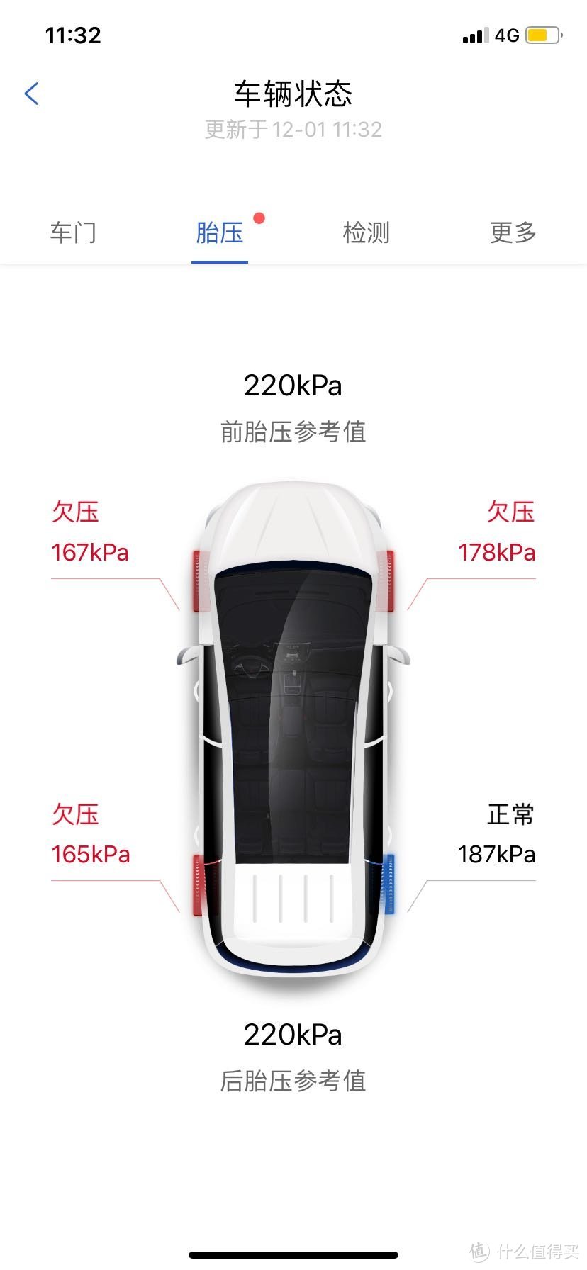 购入比亚迪元新能源领潮版的第三个月，我想说真香（坐标杭州）