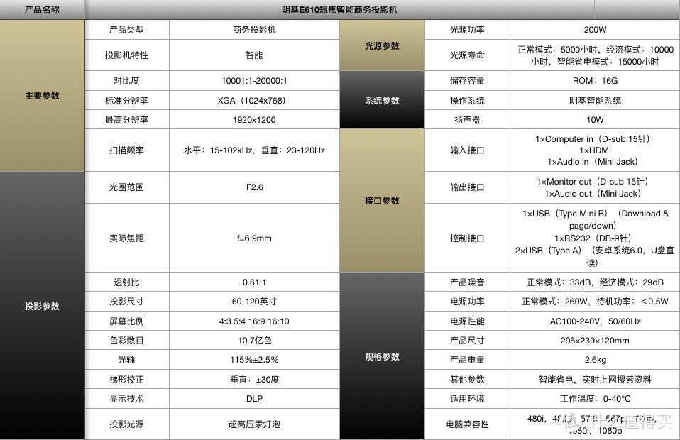 会议神器，明基E610短焦智能商务投影机测评报告