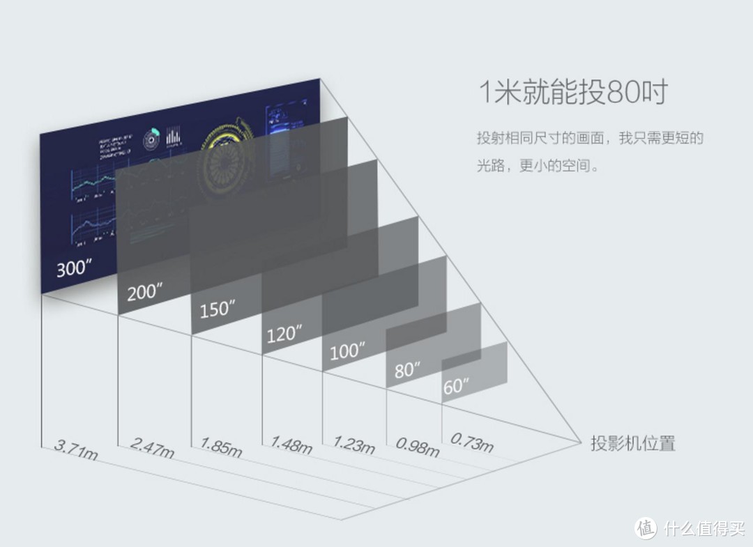 会议神器，明基E610短焦智能商务投影机测评报告