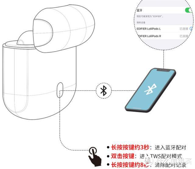 漫步者LolliPods无线蓝牙耳机音质超越价格