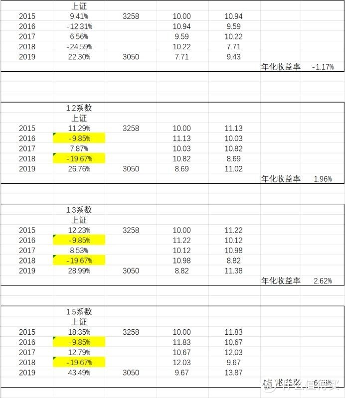 为什么大部分股民会亏钱？