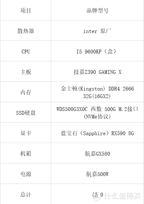 2020年 新十年 换台新主机