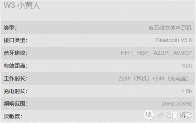 好看的皮囊百里挑一——漫步者W3小黄人无线蓝牙耳机测评