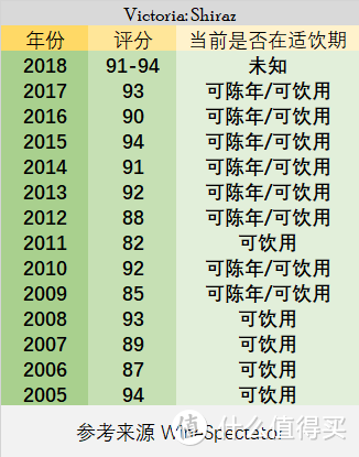 维多利亚州年份参考表