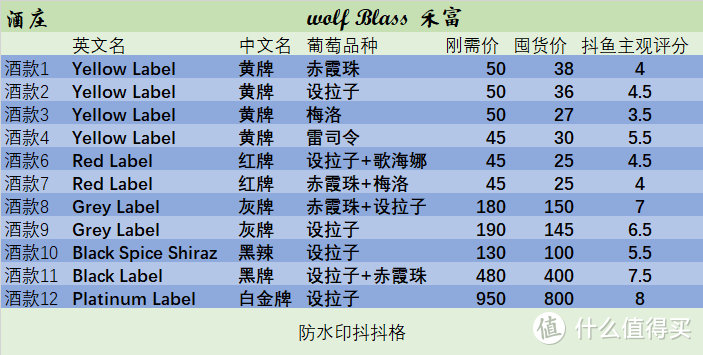 禾富价格参照表