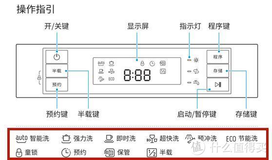 国外洗碗机，为什么都有烘干和换气？