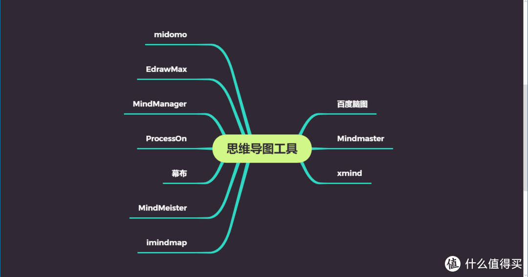 发散思维，梳理、构建框架好工具——10款思维导图工具推荐