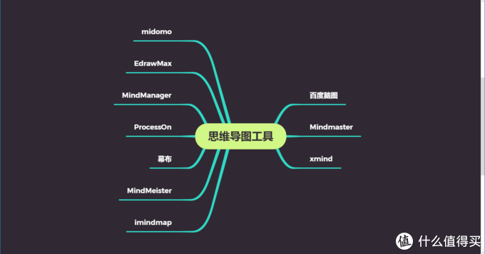 发散思维，梳理、构建框架好工具——10款思维导图工具推荐