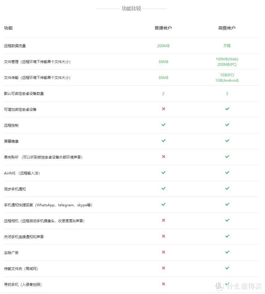 多屏协同很吸引？无品牌限制的AirDroid了解一下