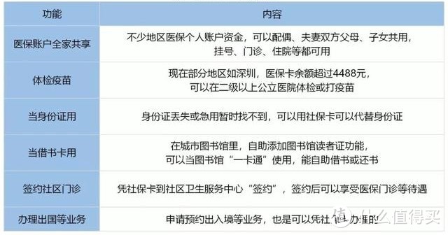 社保卡具体有什么用？怎么去用？