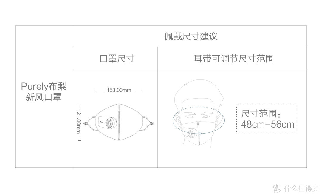 Purely布梨新风口罩 | 雾霾净化器，嘴上空调扇