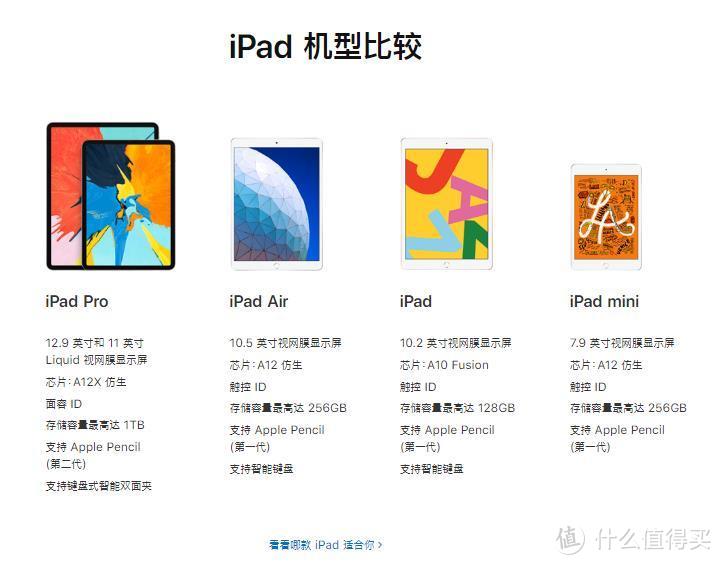 香不香？2019新款ipad 12期免息+教育优惠