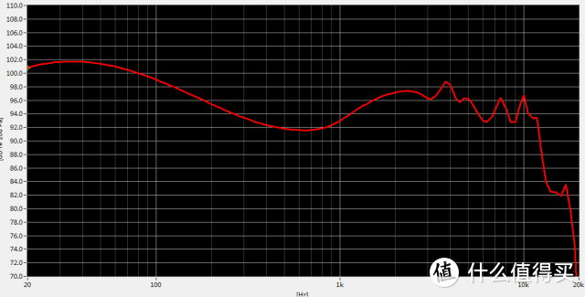 索尼N3AP 频响曲线
