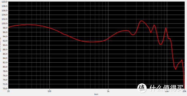 索尼IER-Z1R 频响曲线