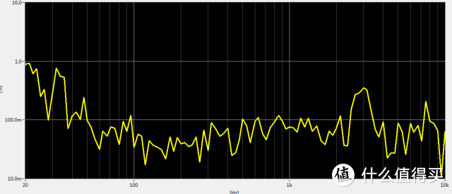 索尼IER-Z1R 85dB THD曲线
