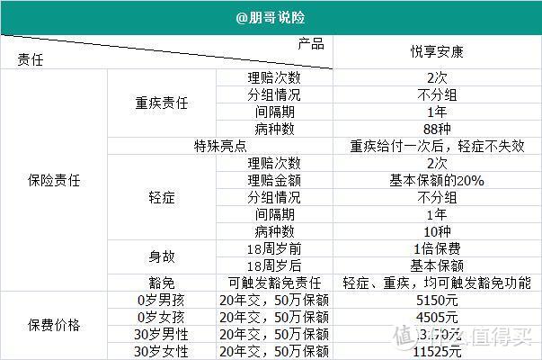 《悦享安康》重大疾病保险——中意人寿数年磨一剑