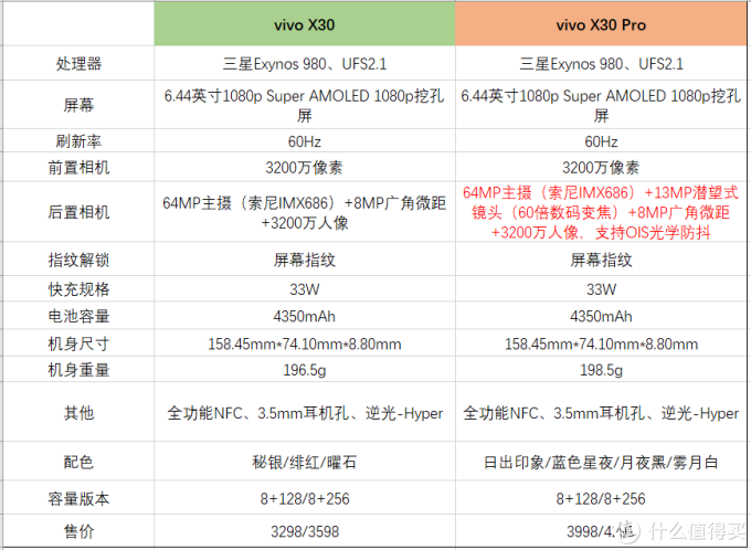 2019年12月新机盘点