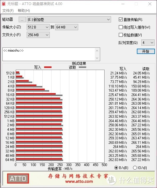 给小姐姐换个大房子——希捷酷狼Pro系列NAS硬盘体验