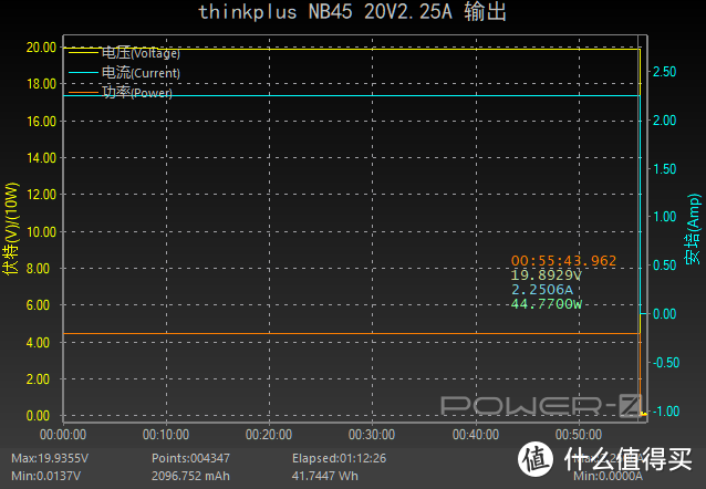 自带方口输入，thinkplus 45W PD移动电源评测