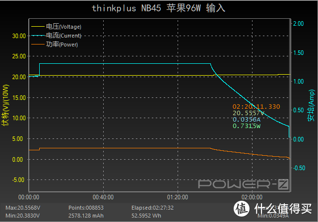 自带方口输入，thinkplus 45W PD移动电源评测