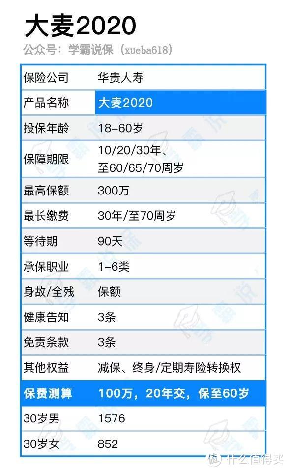 又更新了！不断超越自己的极致定寿