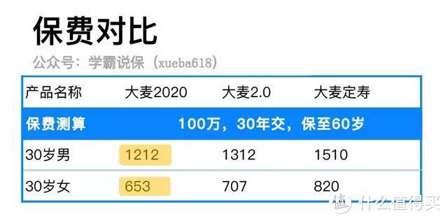 又更新了！不断超越自己的极致定寿