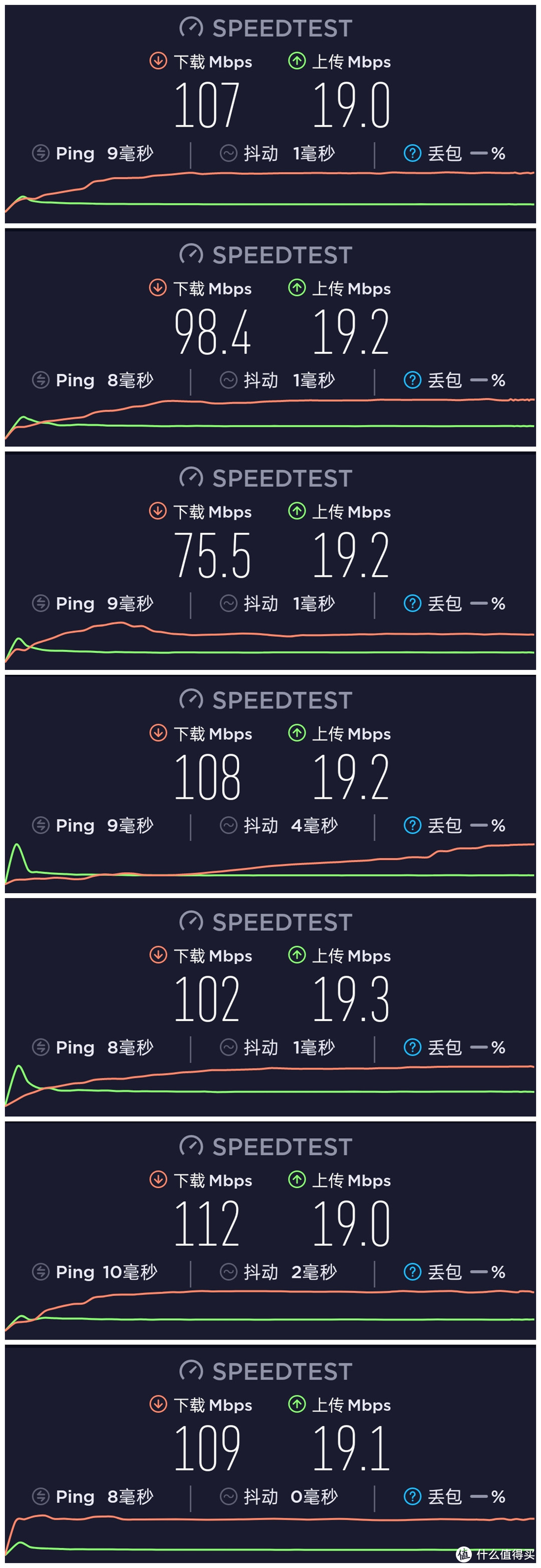 低成本解决瑜伽室的Wi-Fi信号覆盖问题：TP-LINK WDR7650 易展mesh分布式路由